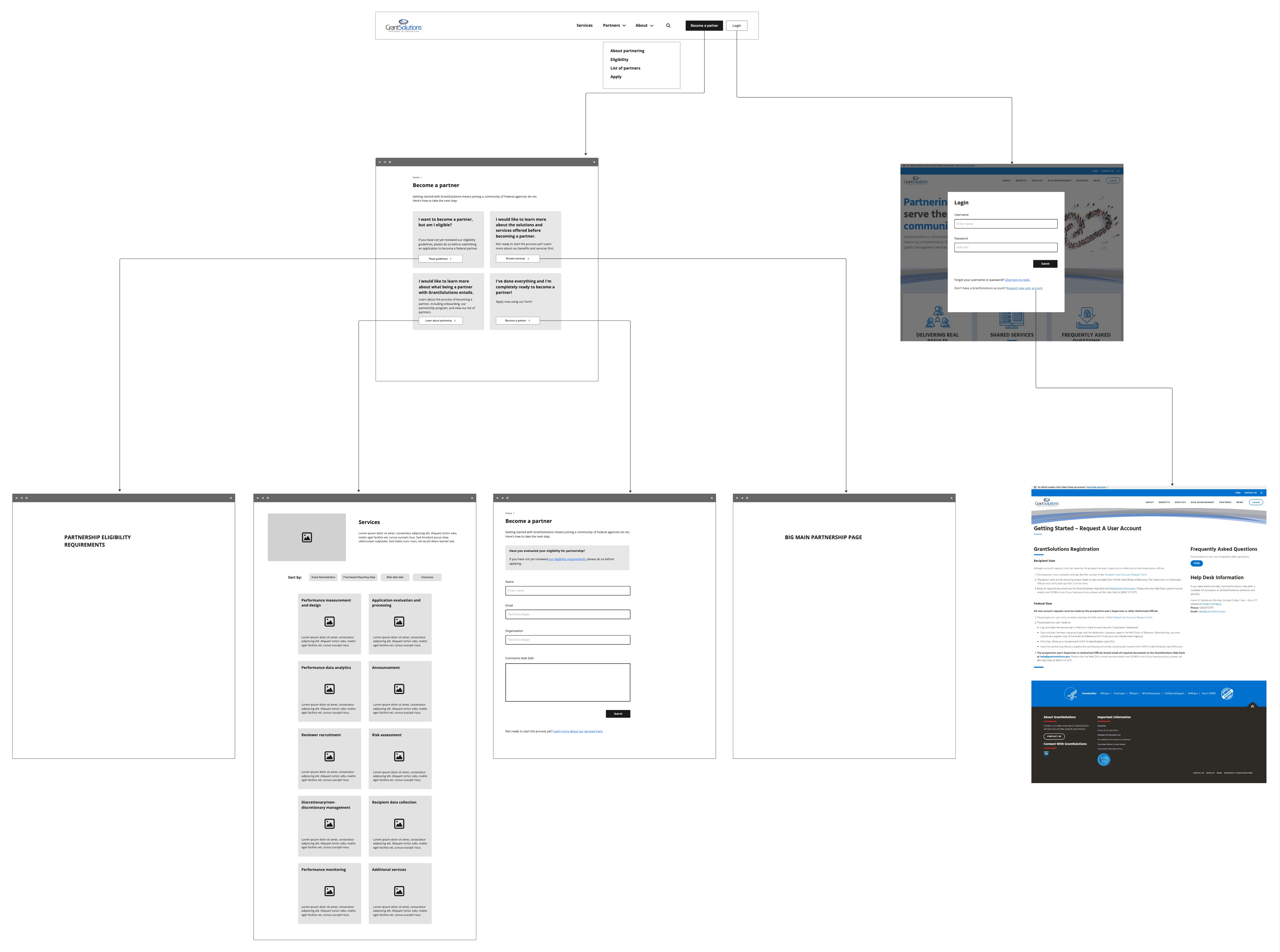 Ariel Cotton UI UX Design Department of Health and Human Services GrantSolutions grants management