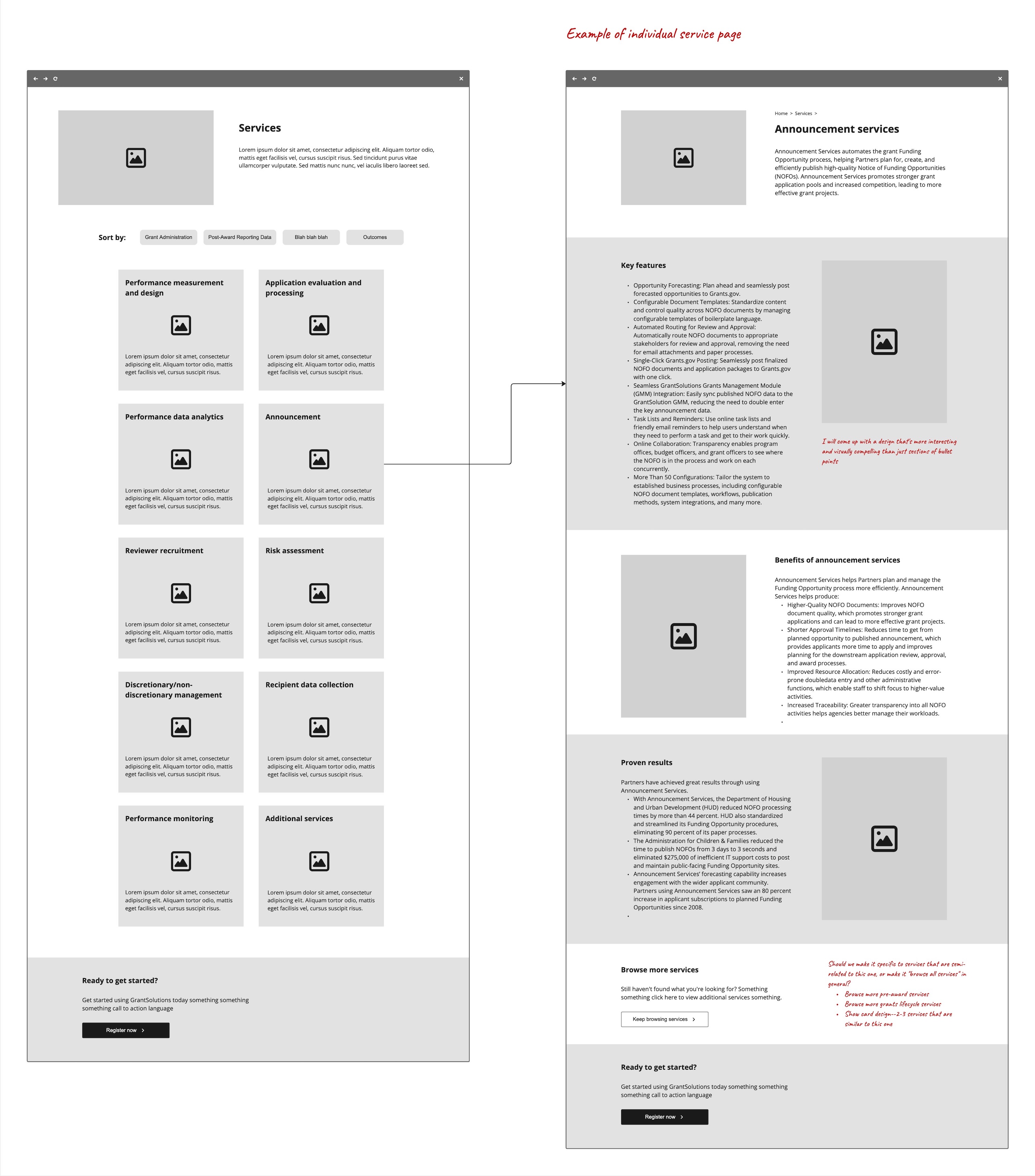 Ariel Cotton UI UX Design Department of Health and Human Services GrantSolutions grants management