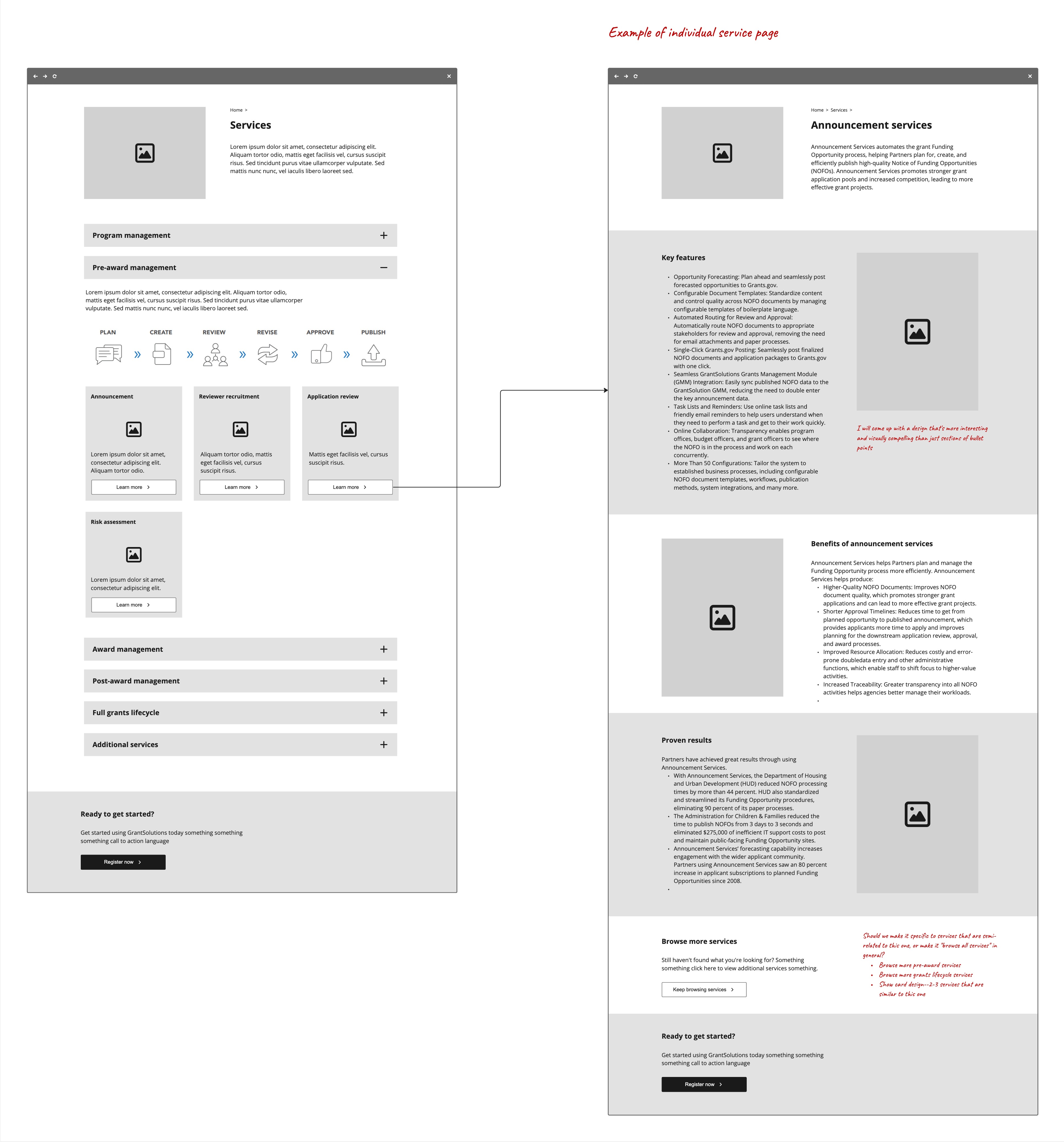 Ariel Cotton UI UX Design Department of Health and Human Services GrantSolutions grants management