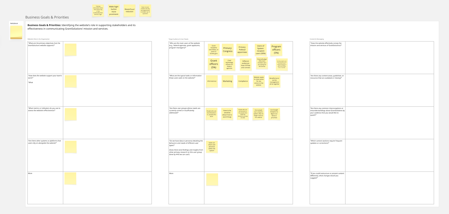 Ariel Cotton UI UX Design Department of Health and Human Services GrantSolutions grants management